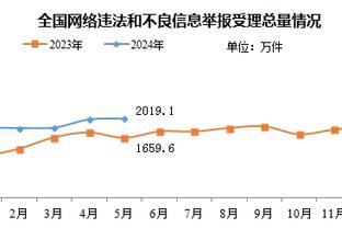 一波4连败！鹈鹕仅领先国王&湖人1胜场 最后5场还要跟后两队交手